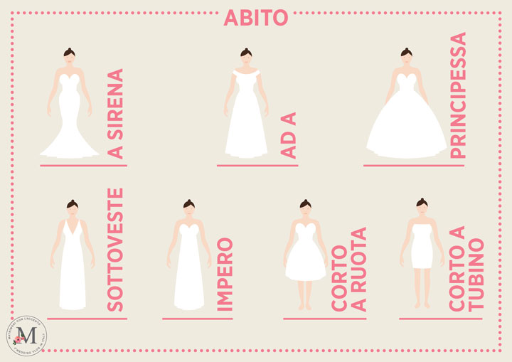 come scegliere l'abito da sposa